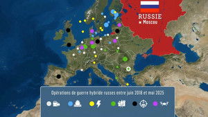 The world of intelligence: the major players