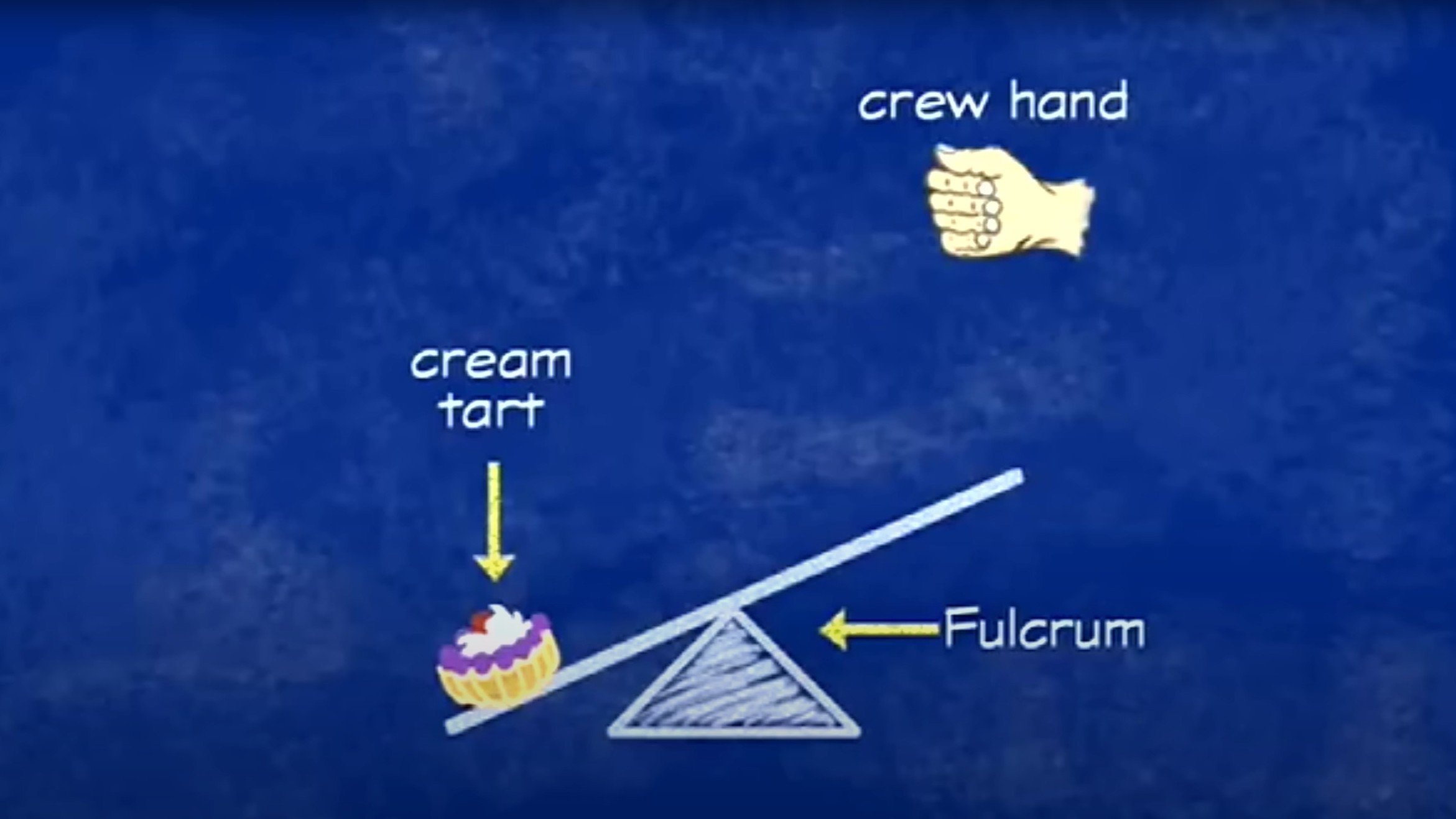 Matilda's Movie Magic: The Making of 'Matilda'