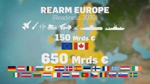 European defense: the great rearmament